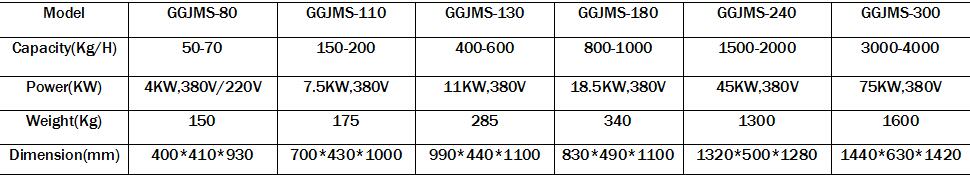 almond butter grinding machine technicaldata