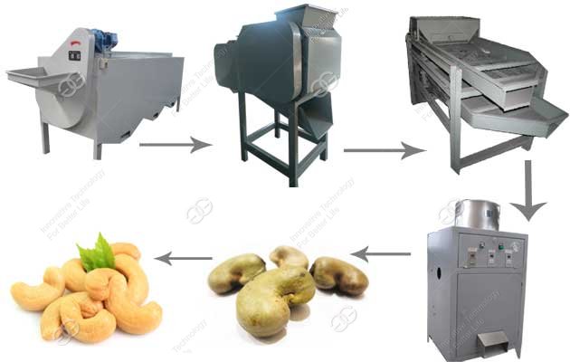 Automatic Cashew Nut Shelling Line