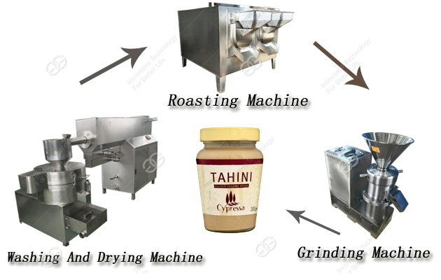Sesame Paste|Tahini Butter Grinding Processing Line For Sell